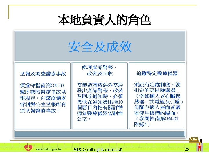 本地負責人的角色 返回 www. mdco. gov. hk MDCO (All rights reserved) 25 