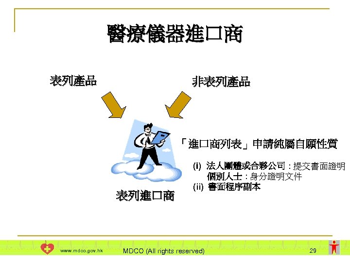 醫療儀器進口商 表列產品 非表列產品 「進口商列表」申請純屬自願性質 表列進口商 www. mdco. gov. hk (i) 法人團體或合夥公司 : 提交書面證明 個別人士