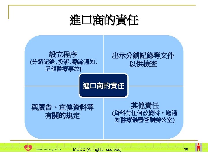 進口商的責任 設立程序 (分銷記錄､投訴､勸諭通知､ 呈報醫療事故) 出示分銷記錄等文件 以供檢查 進口商的責任 與廣告、宣傳資料等 有關的規定 www. mdco. gov. hk 其他責任