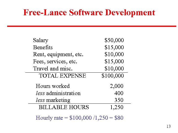 Free-Lance Software Development Salary Benefits Rent, equipment, etc. Fees, services, etc. Travel and misc.