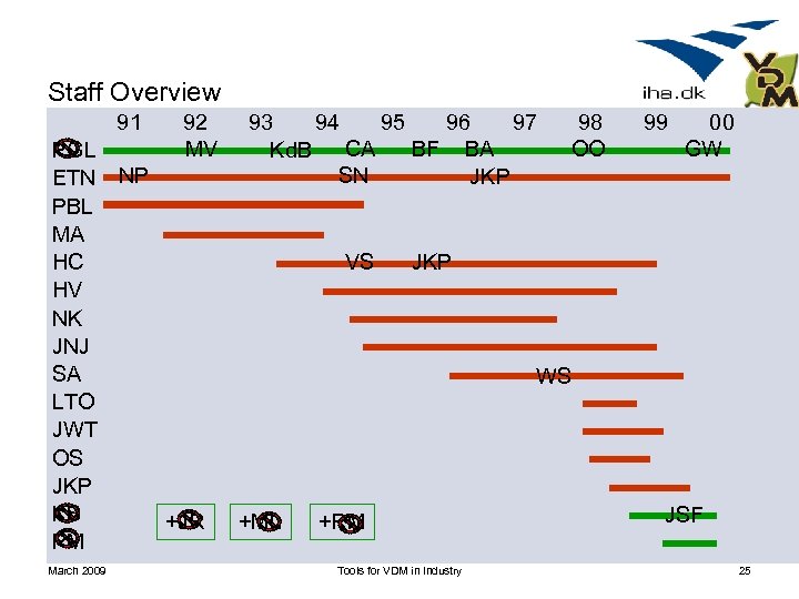 Staff Overview 91 92 MV PGL ETN NP PBL MA HC HV NK JNJ