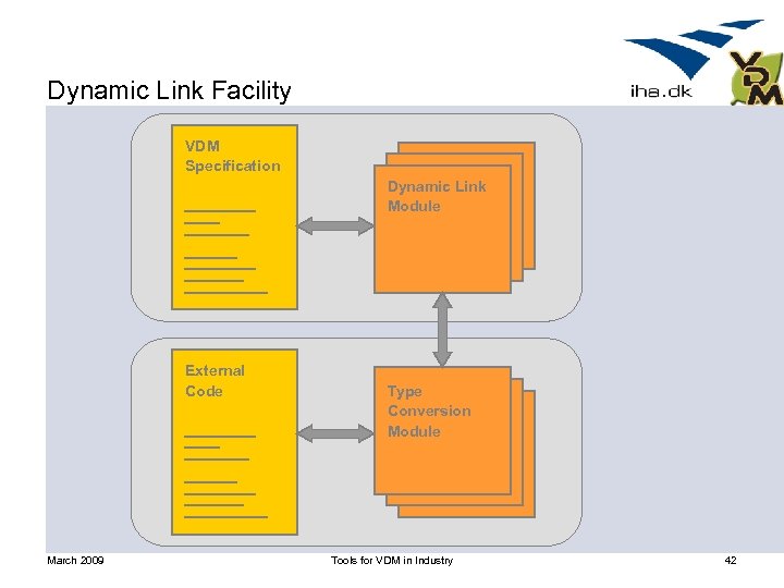 Dynamic Link Facility VDM Specification Dynamic Link Module External Code March 2009 Type Conversion