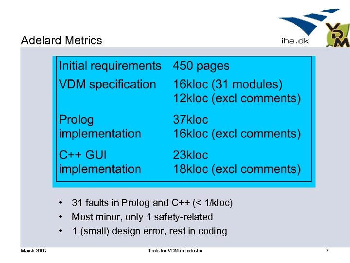 Adelard Metrics • 31 faults in Prolog and C++ (< 1/kloc) • Most minor,