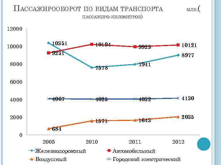 Пассажирооборот это. Пассажиро км. Пассажирооборот. Рассчитать пассажиро-километров. Пассажиро-километры формула.