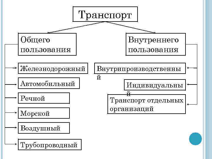 Транспорт общего пользования