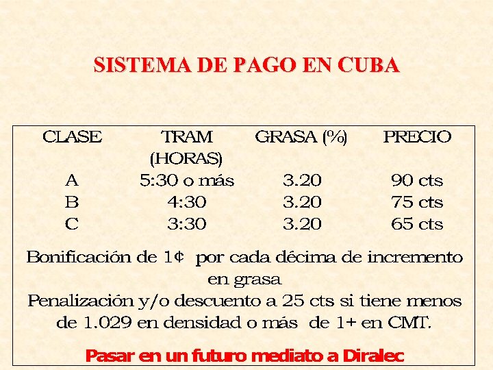 SISTEMA DE PAGO EN CUBA 