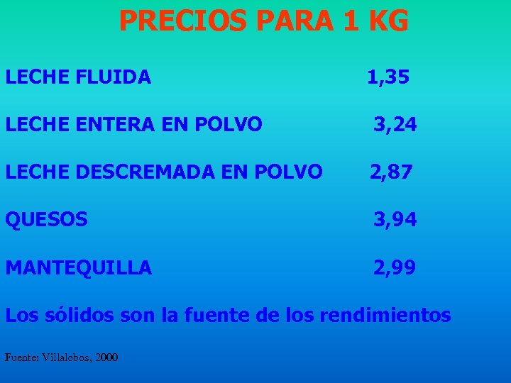 PRECIOS PARA 1 KG LECHE FLUIDA 1, 35 LECHE ENTERA EN POLVO 3, 24