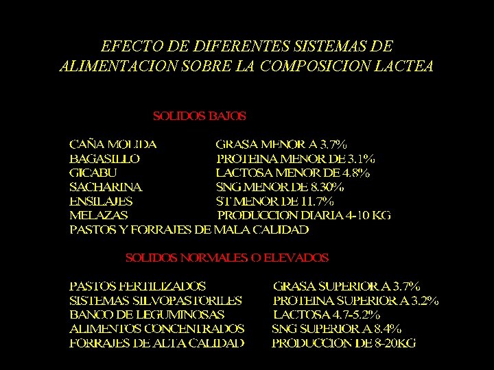 EFECTO DE DIFERENTES SISTEMAS DE ALIMENTACION SOBRE LA COMPOSICION LACTEA 