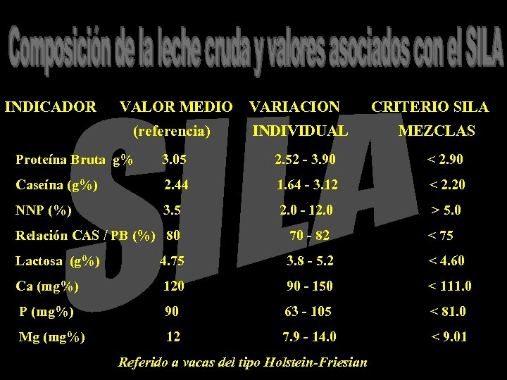 INDICADOR VALOR MEDIO (referencia) VARIACION INDIVIDUAL CRITERIO SILA MEZCLAS Proteína Bruta g% 3. 05