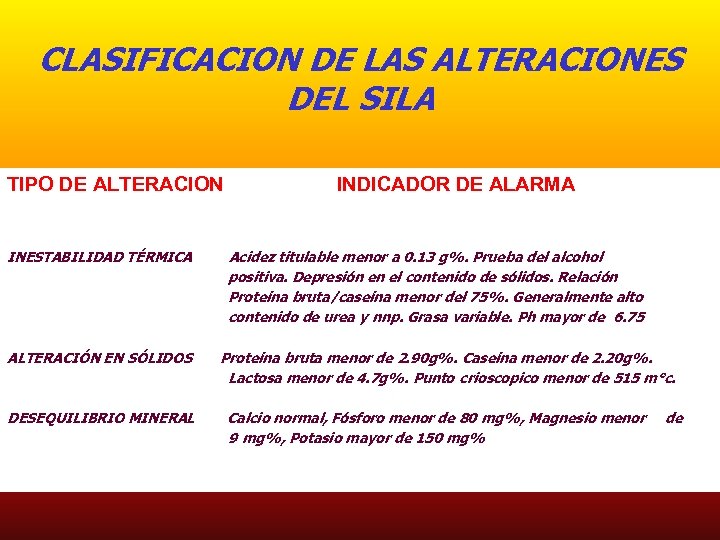 CLASIFICACION DE LAS ALTERACIONES DEL SILA TIPO DE ALTERACION INESTABILIDAD TÉRMICA ALTERACIÓN EN SÓLIDOS