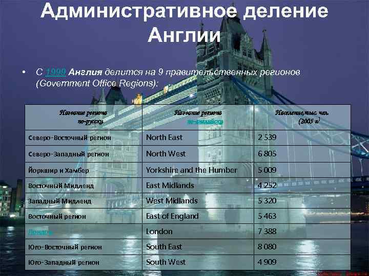 Административное деление Англии • С 1999 Англия делится на 9 правительственных регионов (Government Office