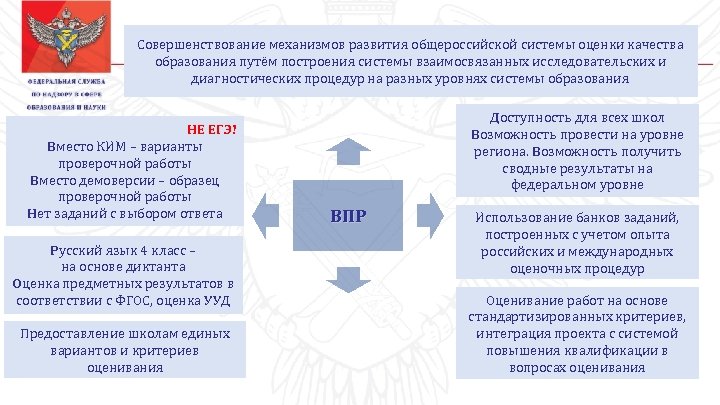 Совершенствование механизмов развития общероссийской системы оценки качества образования путём построения системы взаимосвязанных исследовательских и