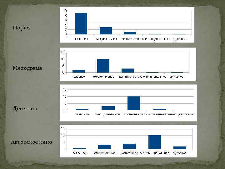 Порно Мелодрама Детектив Авторское кино 