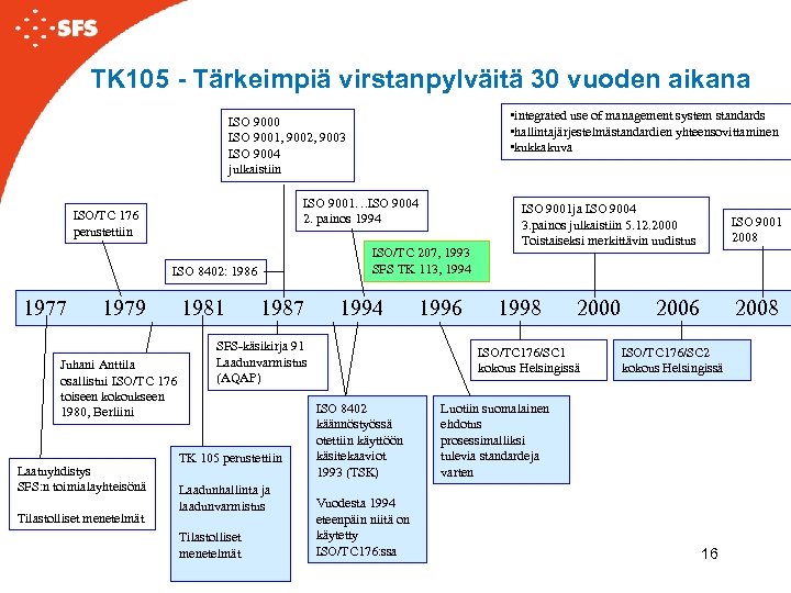 TK 105 - Tärkeimpiä virstanpylväitä 30 vuoden aikana • integrated use of management system