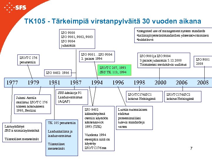 TK 105 - Tärkeimpiä virstanpylväitä 30 vuoden aikana • integrated use of management system