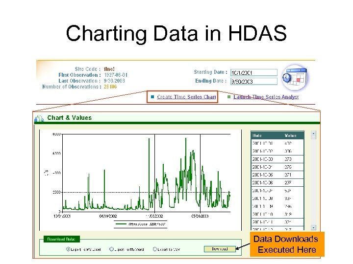 Charting Data in HDAS Data Downloads Executed Here 