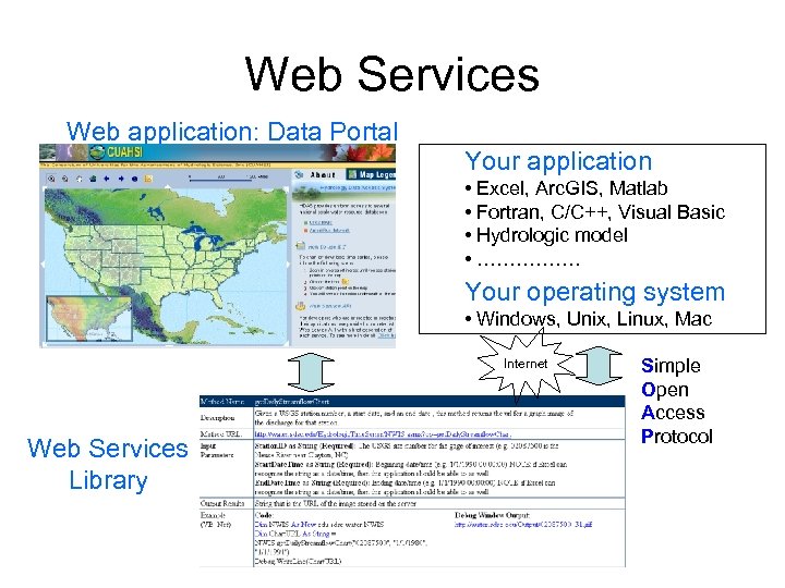 Web Services Web application: Data Portal Your application • Excel, Arc. GIS, Matlab •