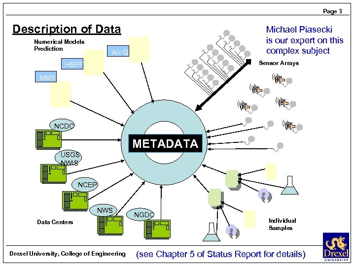 Page 3 Description of Data Numerical Models Prediction Michael Piasecki is our expert on