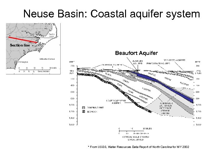 Neuse Basin: Coastal aquifer system Section line Beaufort Aquifer * From USGS, Water Resources