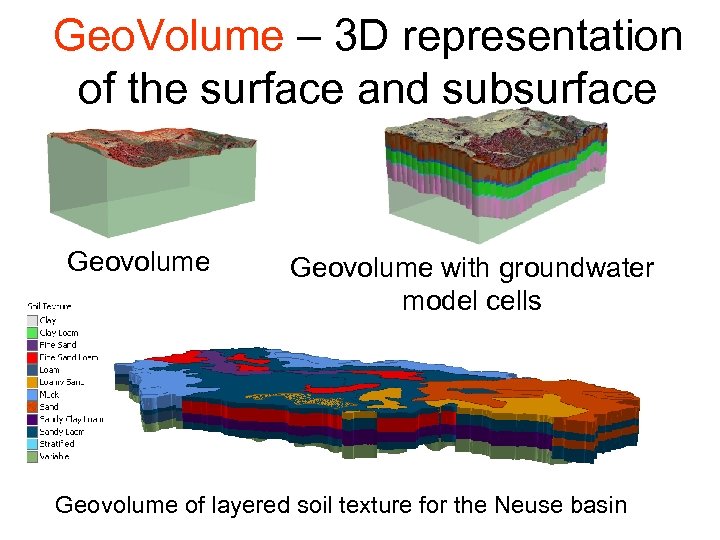 Geo. Volume – 3 D representation of the surface and subsurface Geovolume with groundwater