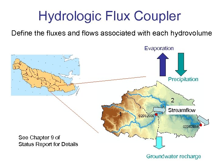 Hydrologic Flux Coupler Define the fluxes and flows associated with each hydrovolume Evaporation Precipitation