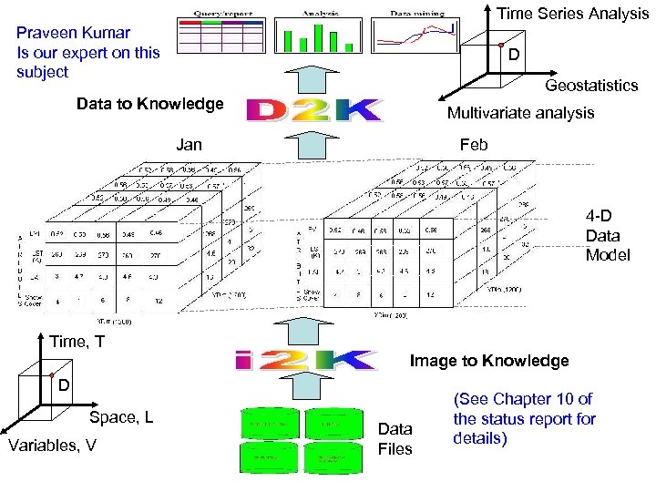 Time Series Analysis Praveen Kumar Is our expert on this subject D Geostatistics Data