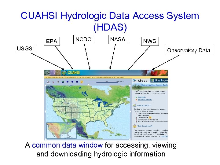 CUAHSI Hydrologic Data Access System (HDAS) EPA USGS NCDC NASA NWS Observatory Data A