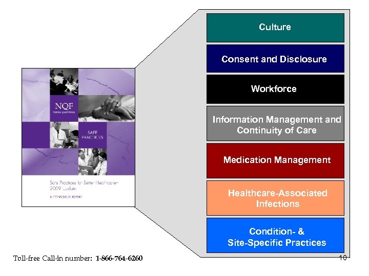 Culture Consent & Disclosure Consent and Disclosure Workforce Information Management and Continuity of Care