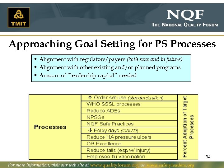 Approaching Goal Setting for PS Processes • Alignment with regulators/payers (both now and in