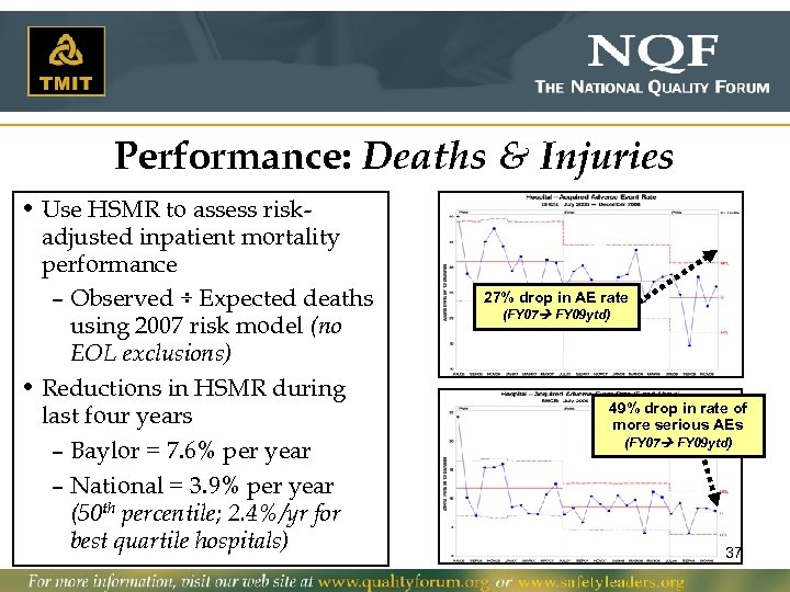 Performance: Deaths & Injuries • Use HSMR to assess riskadjusted inpatient mortality performance –