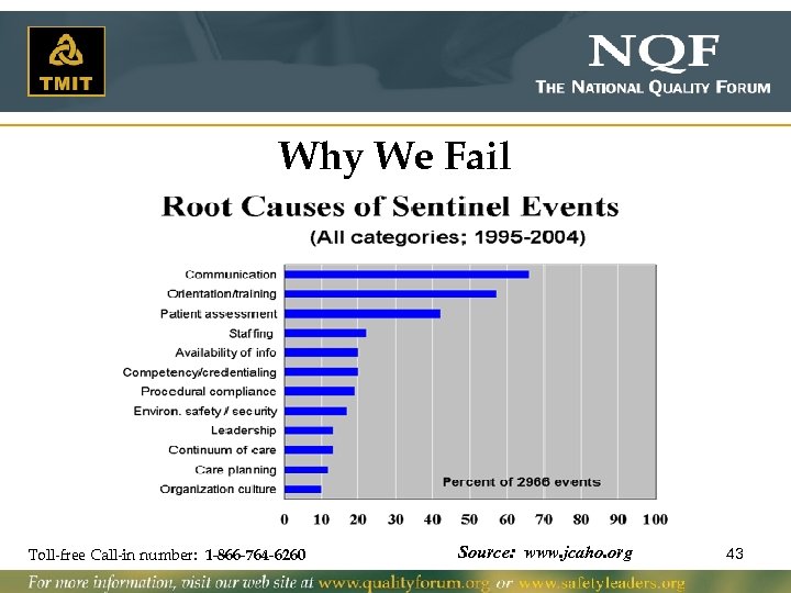 Why We Fail Toll-free Call-in number: 1 -866 -764 -6260 Source: www. jcaho. org