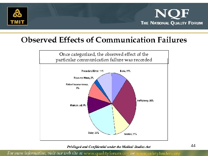 Observed Effects of Communication Failures Once categorized, the observed effect of the particular communication