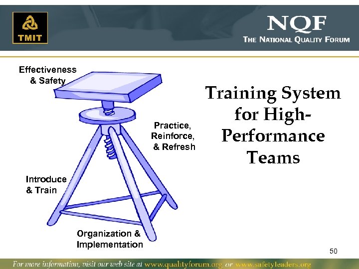 Effectiveness & Safety Practice, Reinforce, & Refresh Training System for High. Performance Teams Introduce