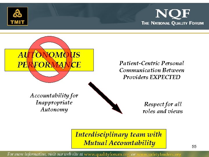 AUTONOMOUS PERFORMANCE Accountability for Inappropriate Autonomy Patient-Centric Personal Communication Between Providers EXPECTED Respect for