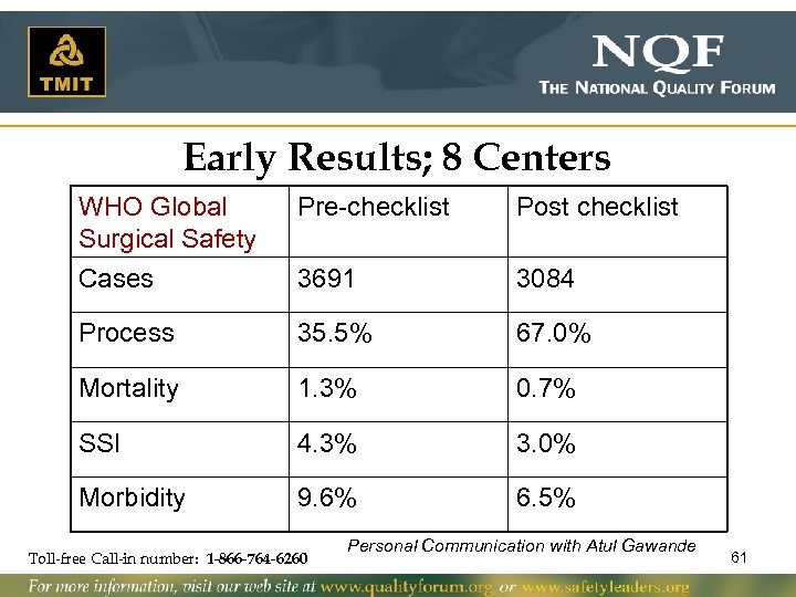 Early Results; 8 Centers WHO Global Surgical Safety Pre-checklist Post checklist Cases 3691 3084