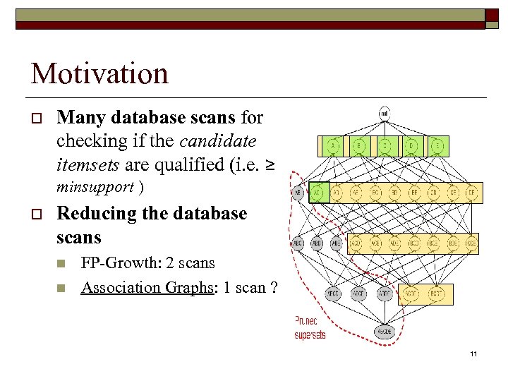 Motivation o Many database scans for checking if the candidate itemsets are qualified (i.