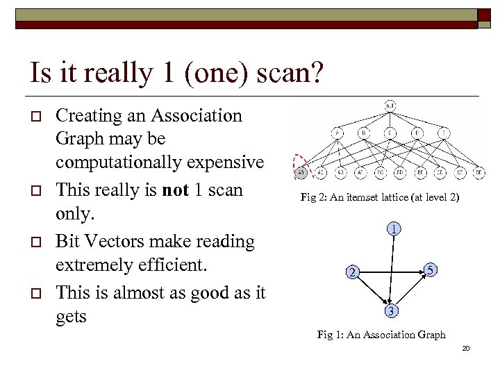 Is it really 1 (one) scan? o o Creating an Association Graph may be