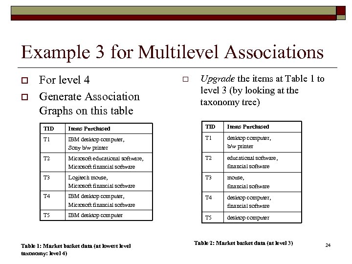 Example 3 for Multilevel Associations o o For level 4 Generate Association Graphs on