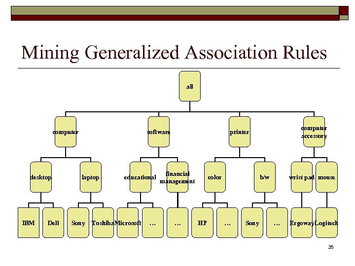Mining Generalized Association Rules all computer desktop IBM Dell laptop Sony educational Toshiba Microsoft