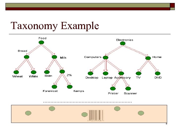 Taxonomy Example ………………………… 8 