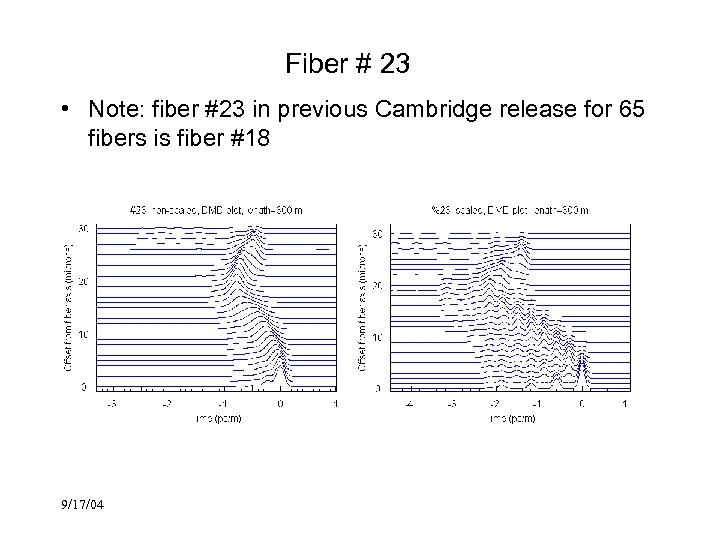 Fiber # 23 • Note: fiber #23 in previous Cambridge release for 65 fibers