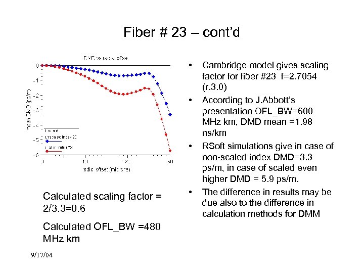 Fiber # 23 – cont’d • • • Calculated scaling factor = 2/3. 3=0.