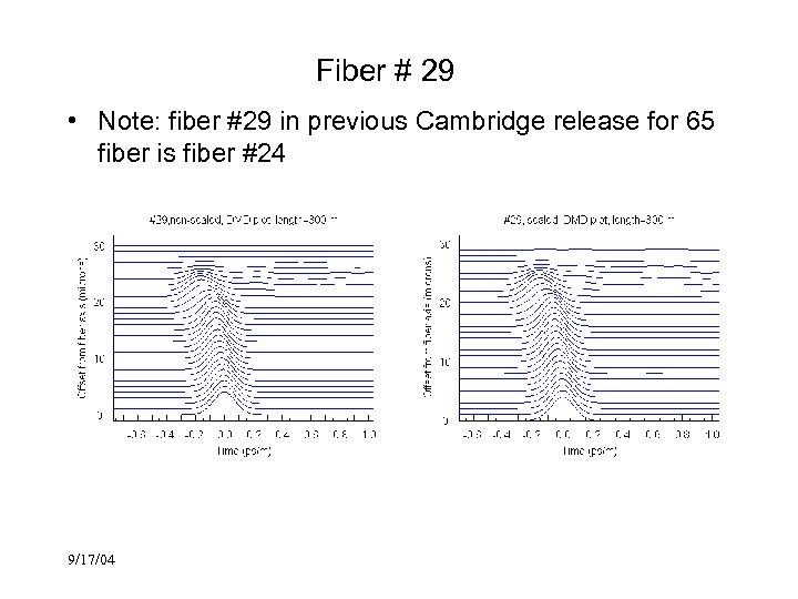 Fiber # 29 • Note: fiber #29 in previous Cambridge release for 65 fiber