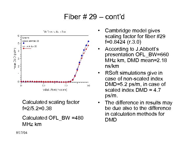 Fiber # 29 – cont’d Calculated scaling factor f=2/5. 2=0. 38 Calculated OFL_BW =480