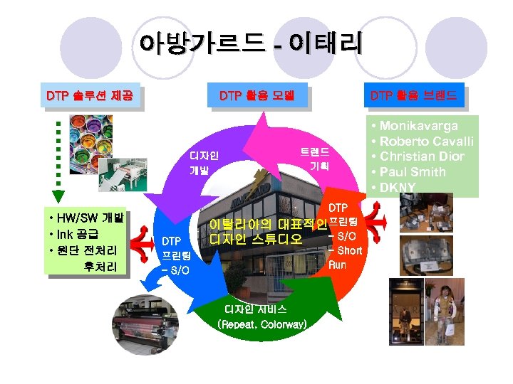 아방가르드 - 이태리 DTP 솔루션 제공 디자인 개발 • HW/SW 개발 • Ink 공급