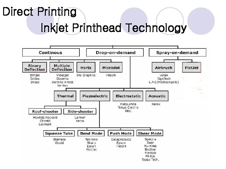 Direct Printing Inkjet Printhead Technology 