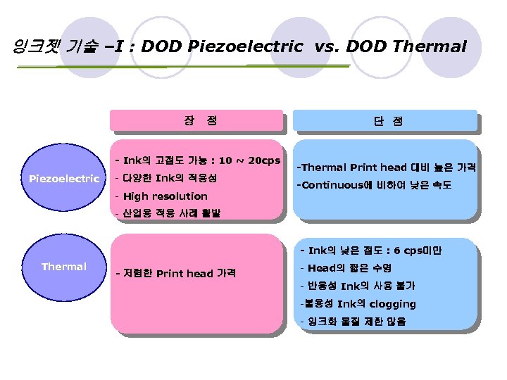잉크젯 기술 –I : DOD Piezoelectric vs. DOD Thermal 장 점 - Ink의 고점도