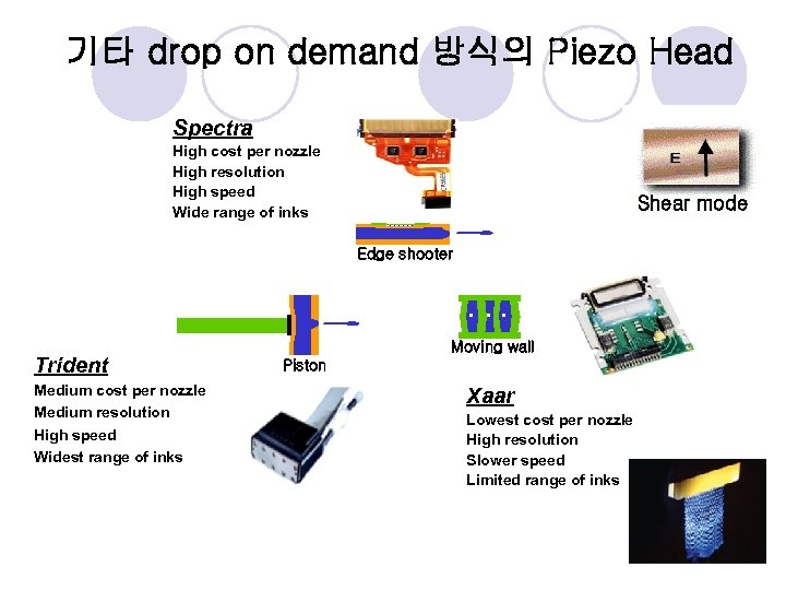 기타 drop on demand 방식의 Piezo Head Spectra High cost per nozzle High resolution