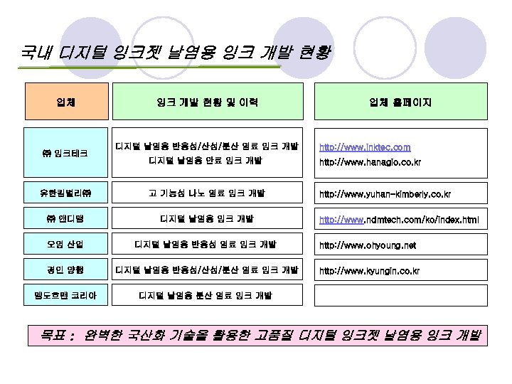 국내 디지털 잉크젯 날염용 잉크 개발 현황 업체 ㈜ 잉크테크 잉크 개발 현황 및