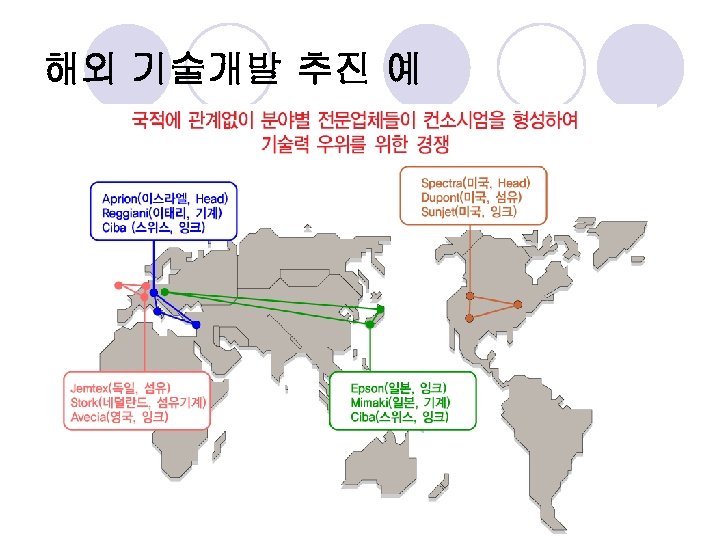해외 기술개발 추진 예 